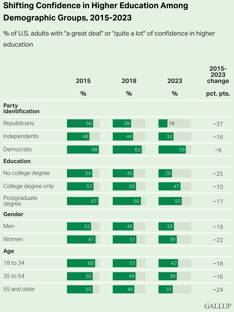 higher ed