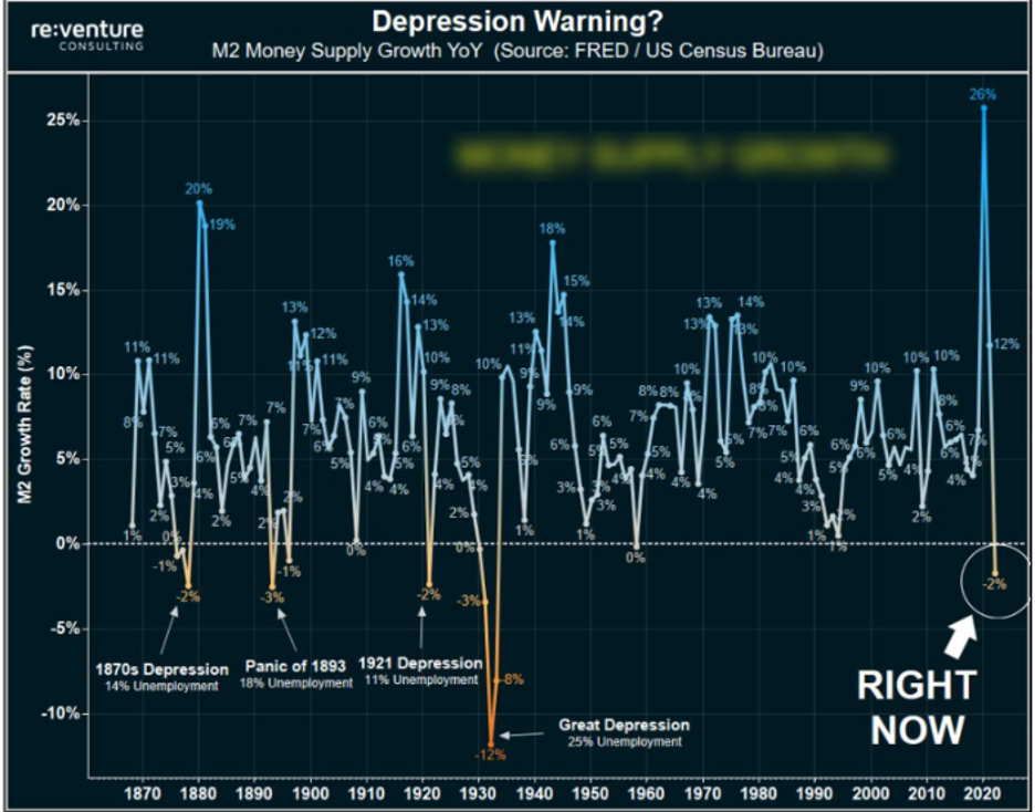 Depression Warning