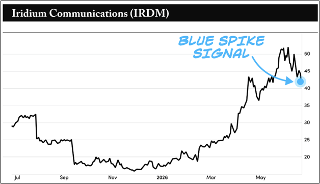 IRDM