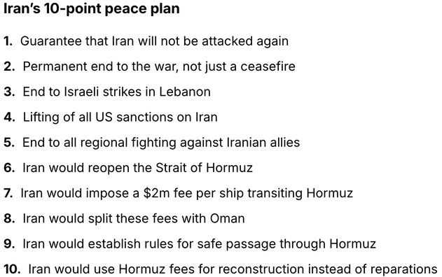 Iran's 10-pt peace plan