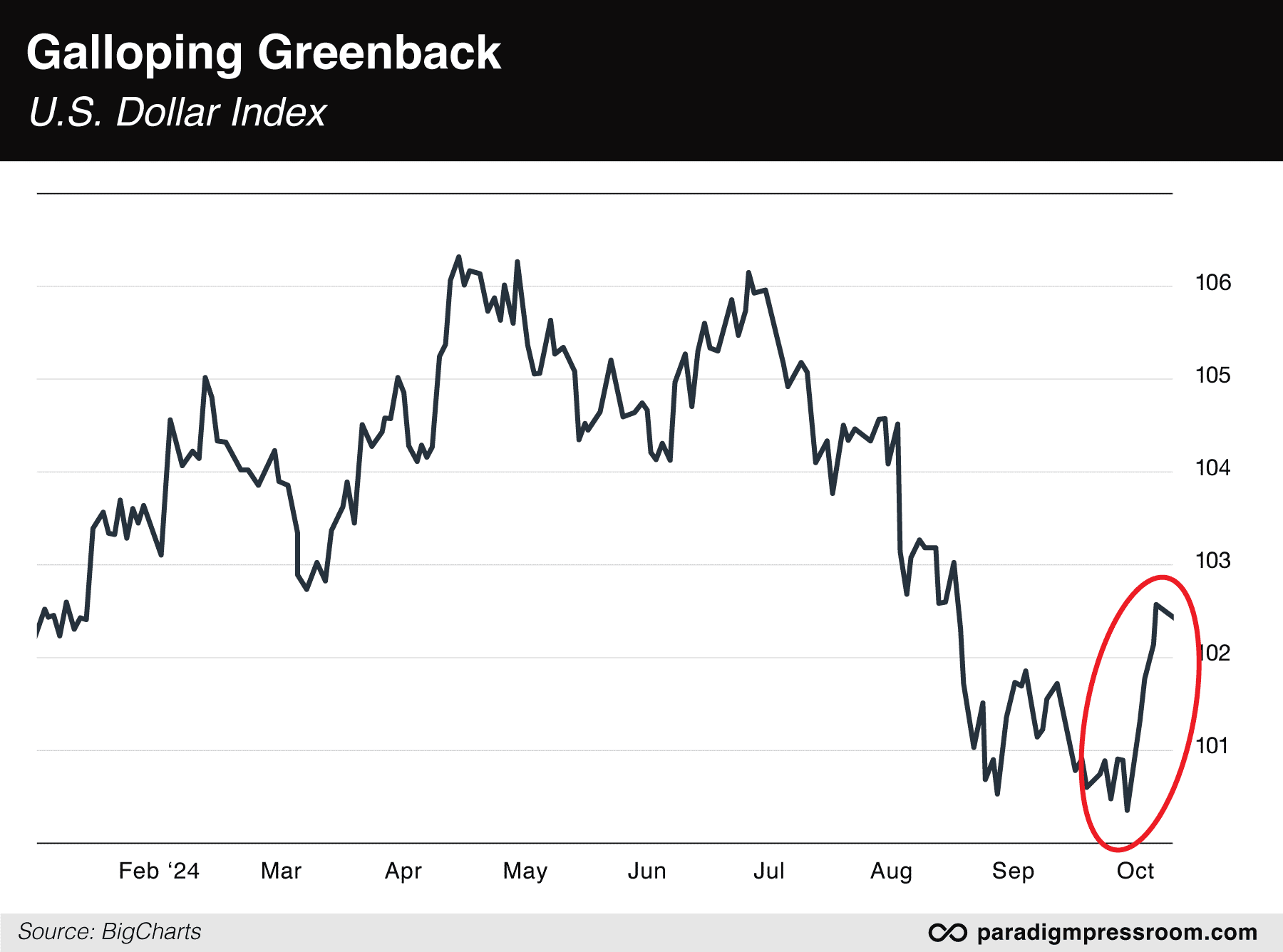 galloping greenbacks