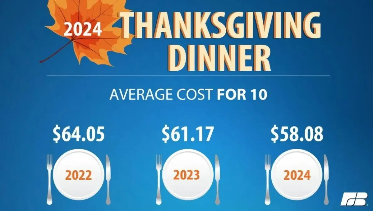 thanksgiving dinner cost