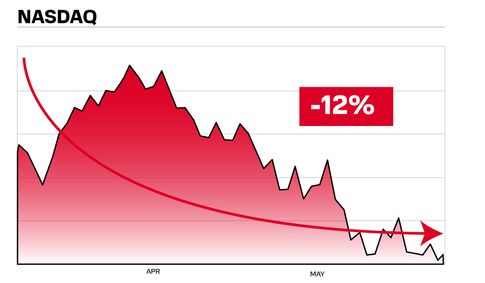 NASDAQ Crash