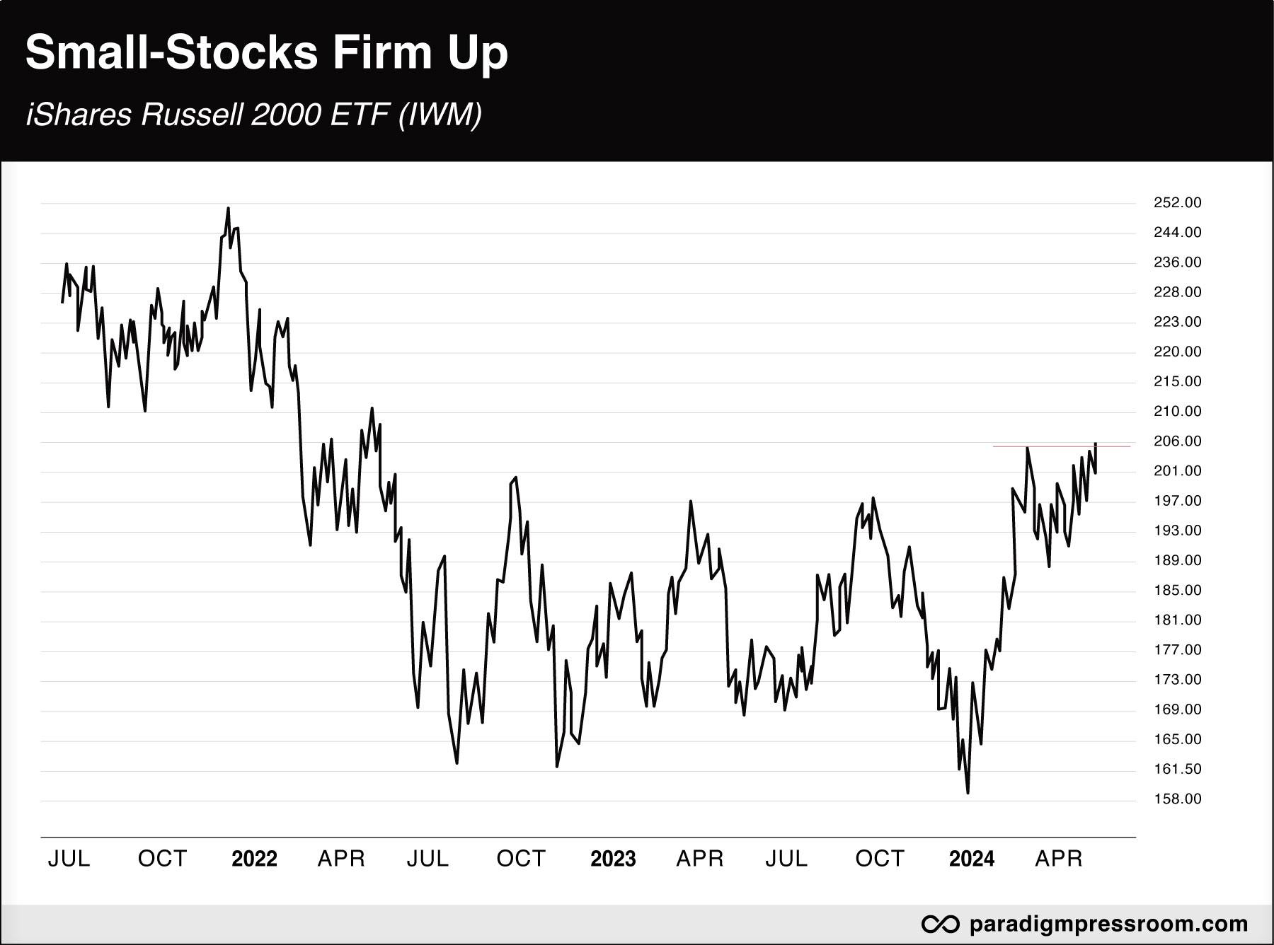 small stocks