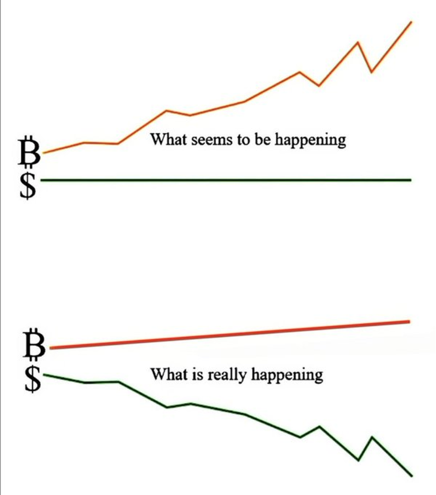 bitcoin
