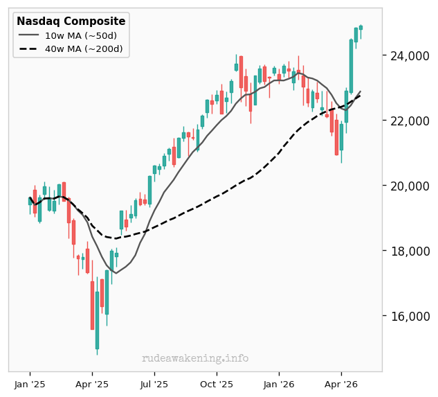 Nasdaq