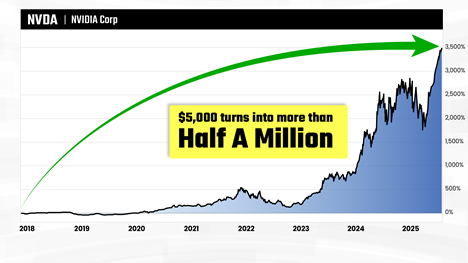 Click here to learn more