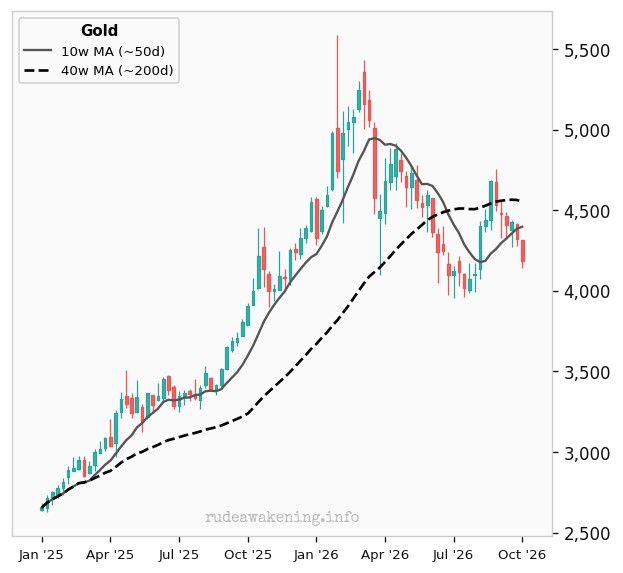 Gold