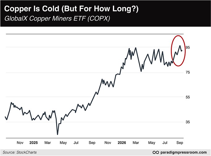 Copper is cold