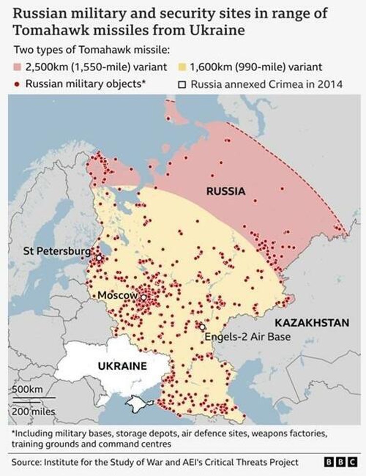 russian military