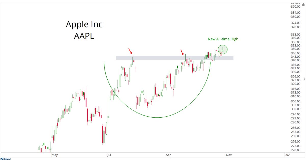 AAPL