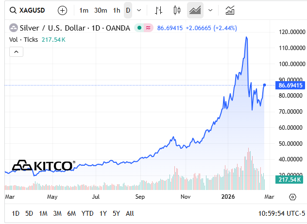 My Trip to the Local Bullion Shop