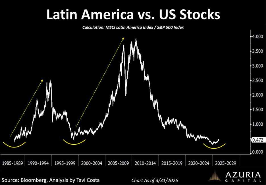 Viva Brasil! A 3X In The Making