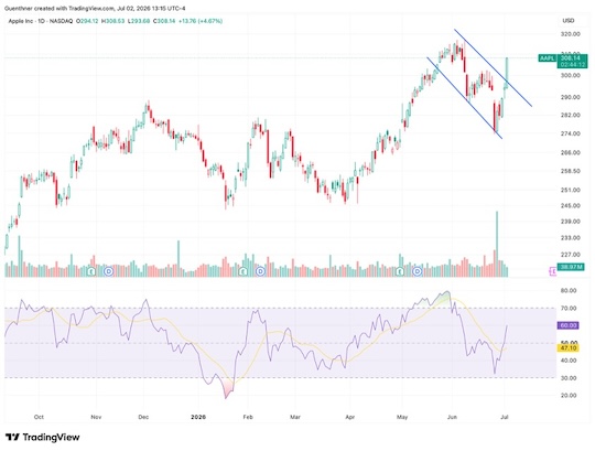 chart