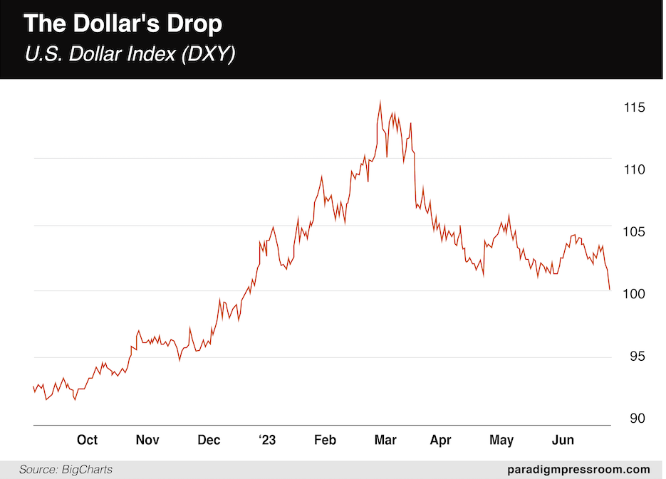 chart 2