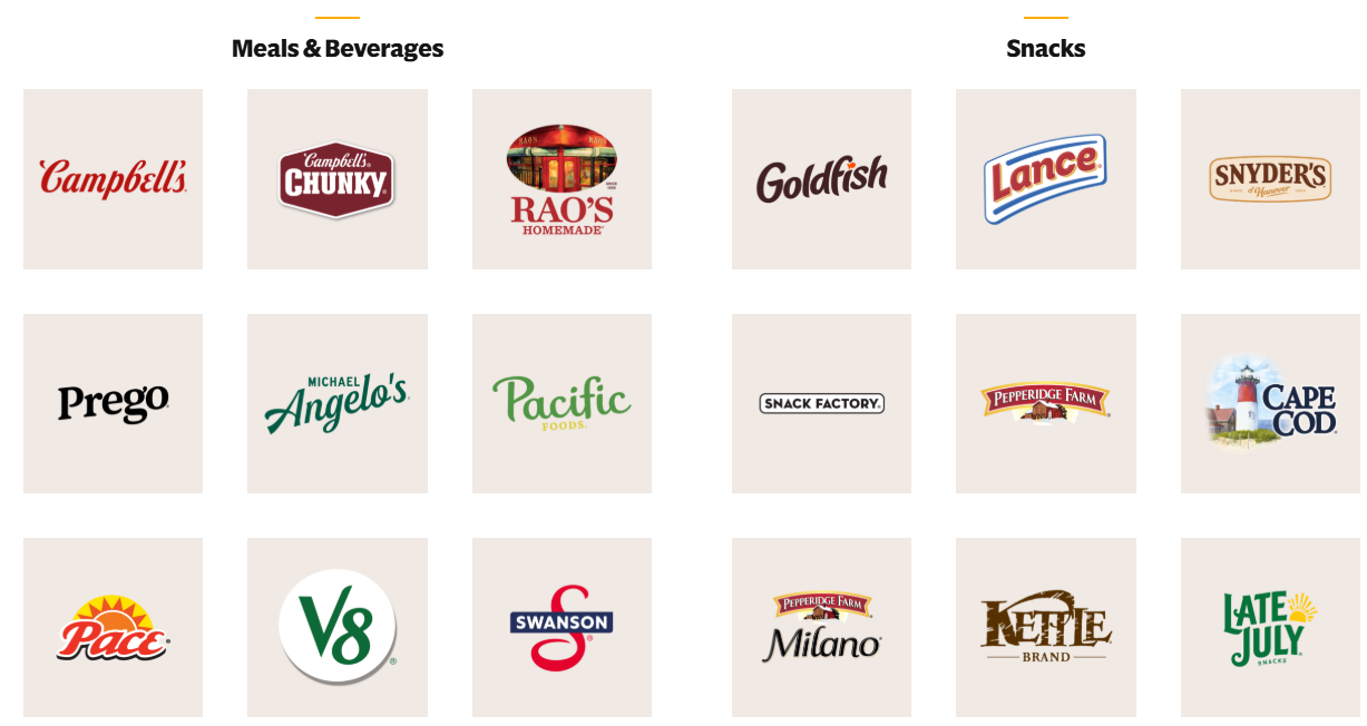 Ozempic is Killing Food Stocks