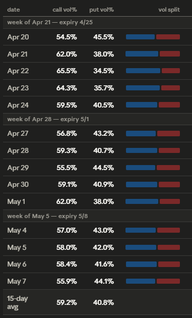 Into the numbers
