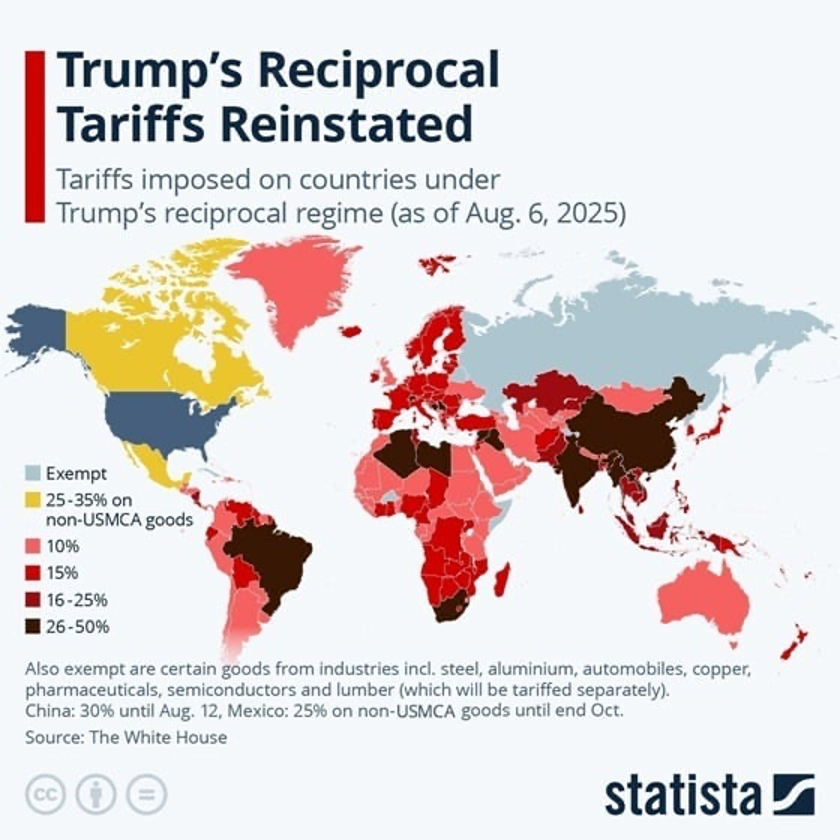 tariffs