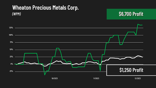 Click here to learn more