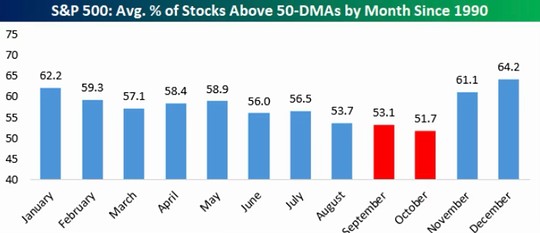 S&P 500 Market Breadth