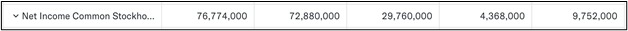 Net Income