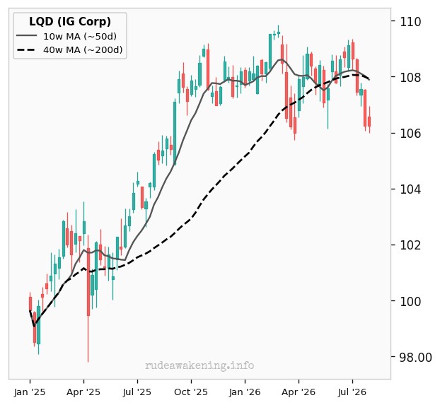 LQD (IG Corp)