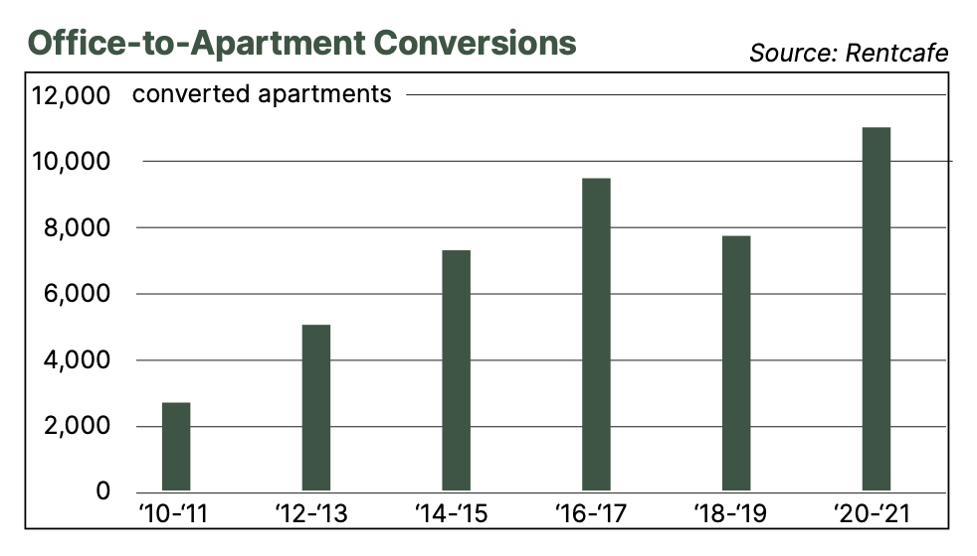 Office Apartment