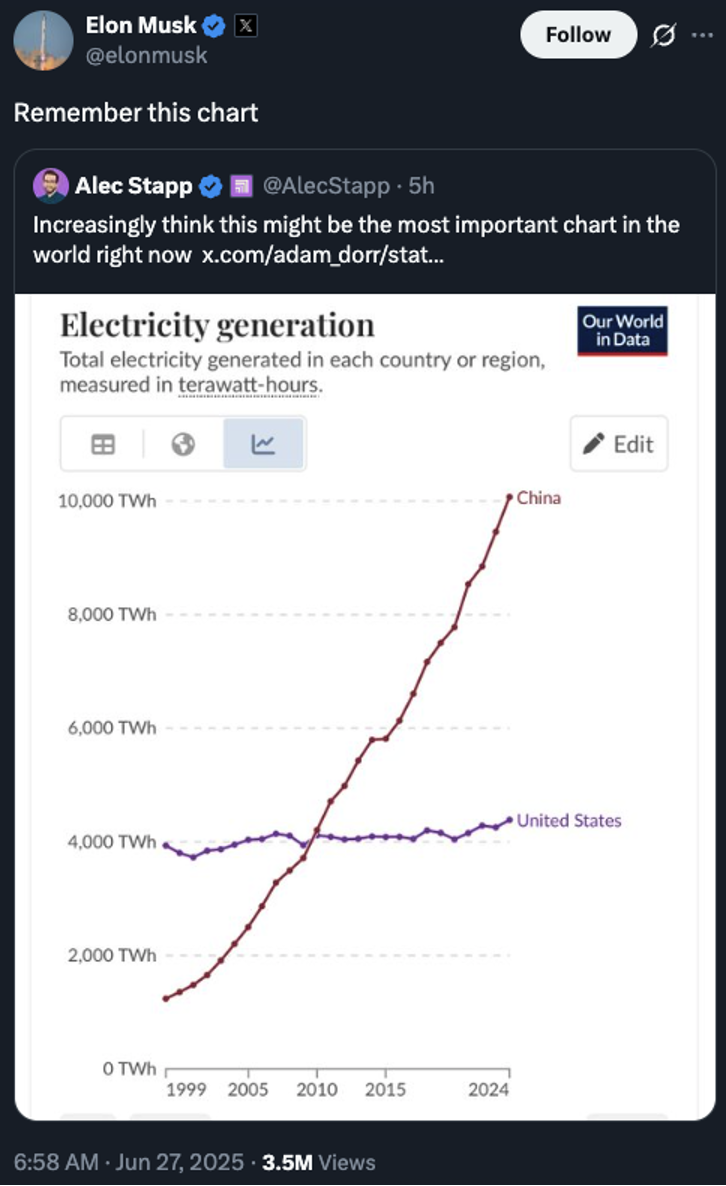 elon tweet