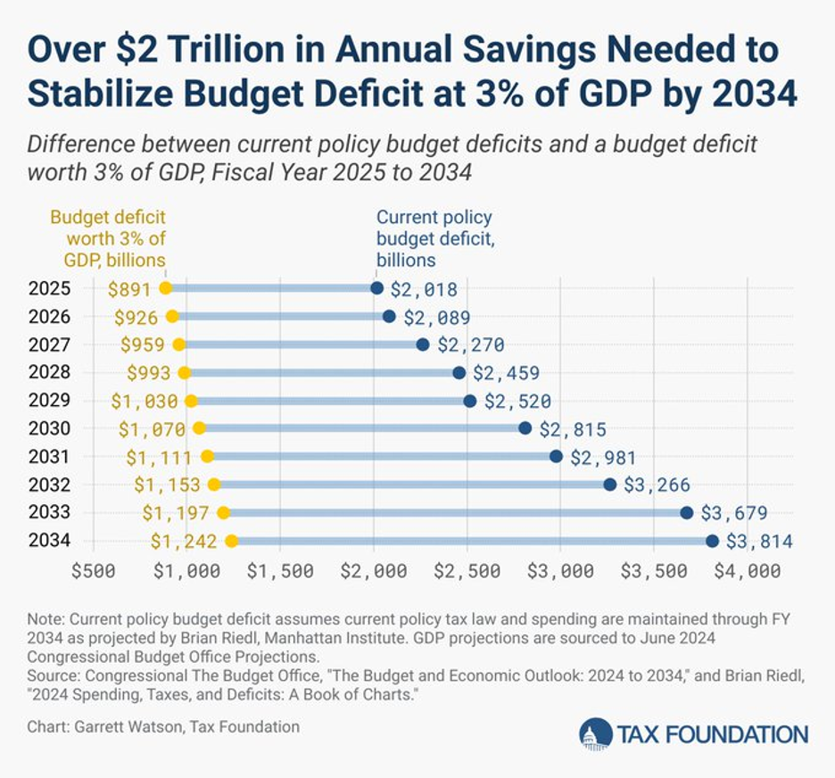 annual savings