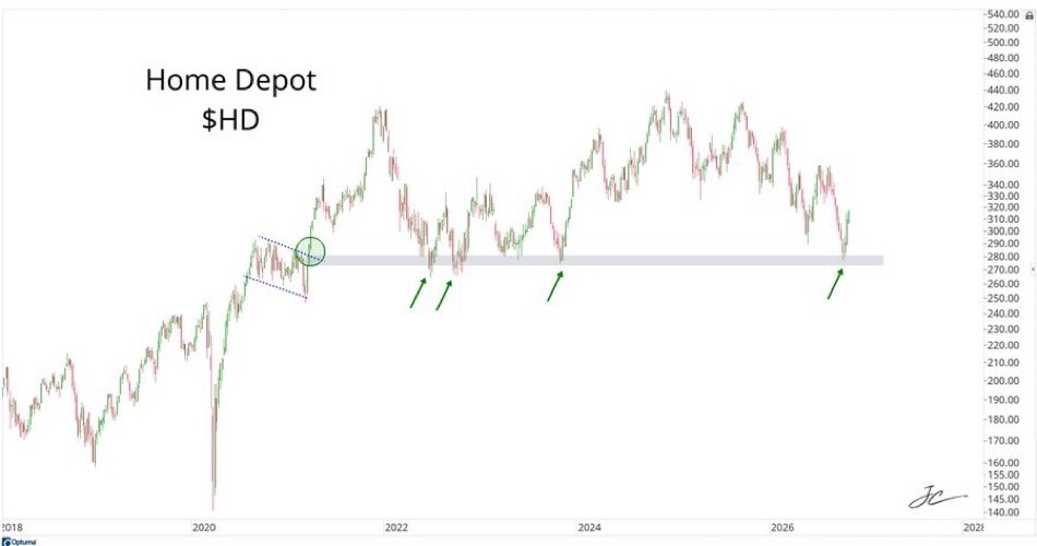 Home Depot