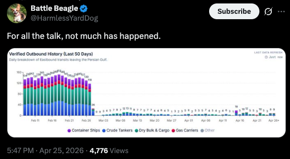 Verified Outbound History chart