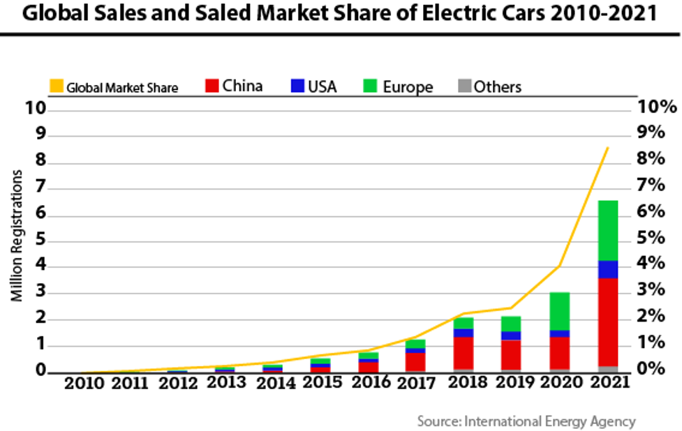 Life Beyond Silicon… and 140 Characters The Gilder Report