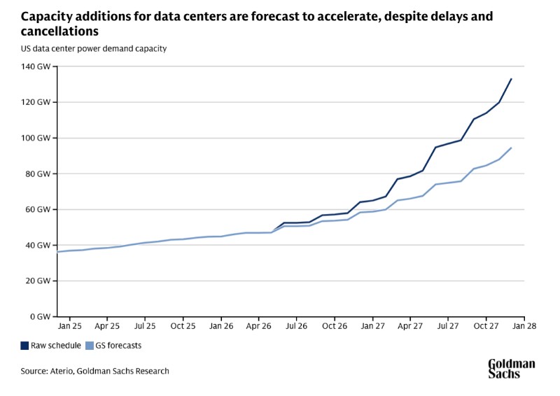 Capacity Aditions