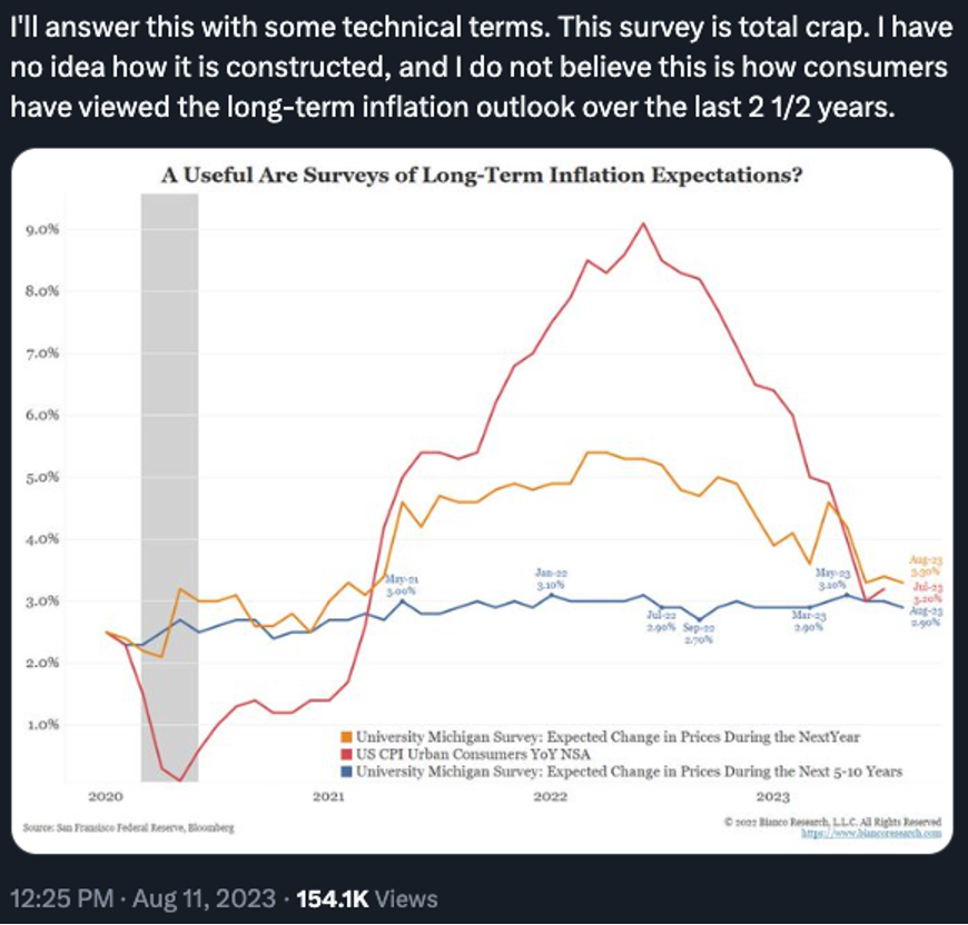 tweet chart