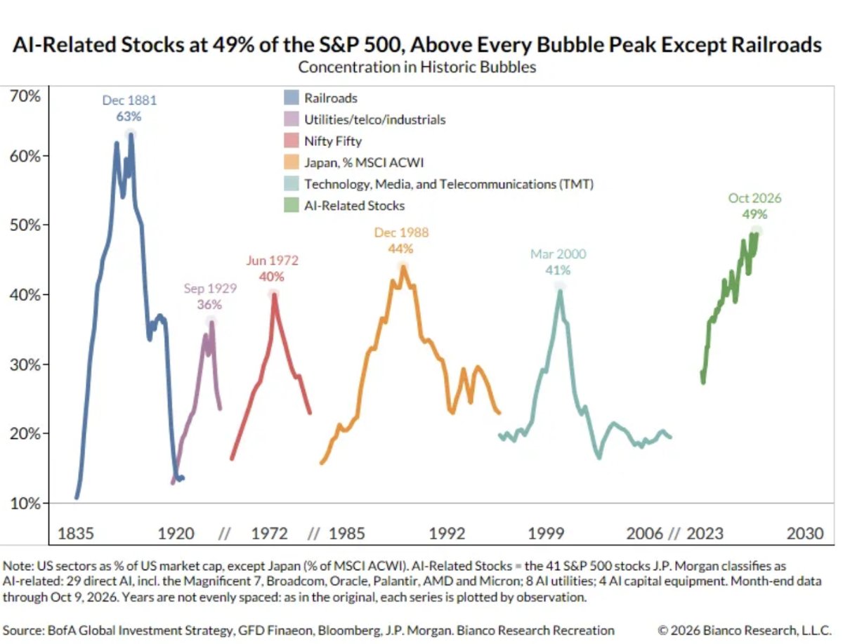 AI-related stocks chart
