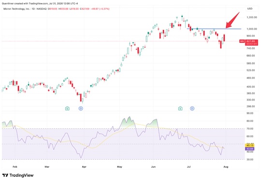 chart
