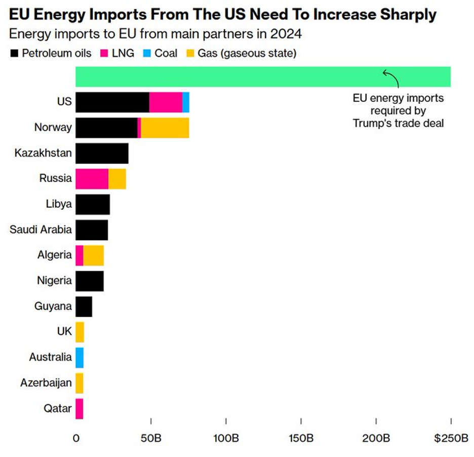 EU energy