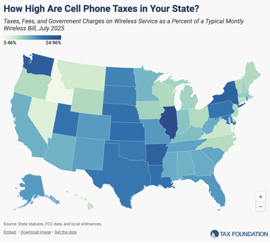 cell taxes
