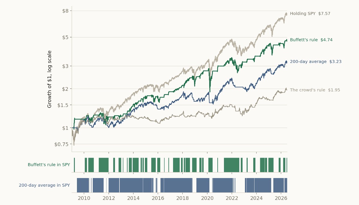 Fear & Greed chart