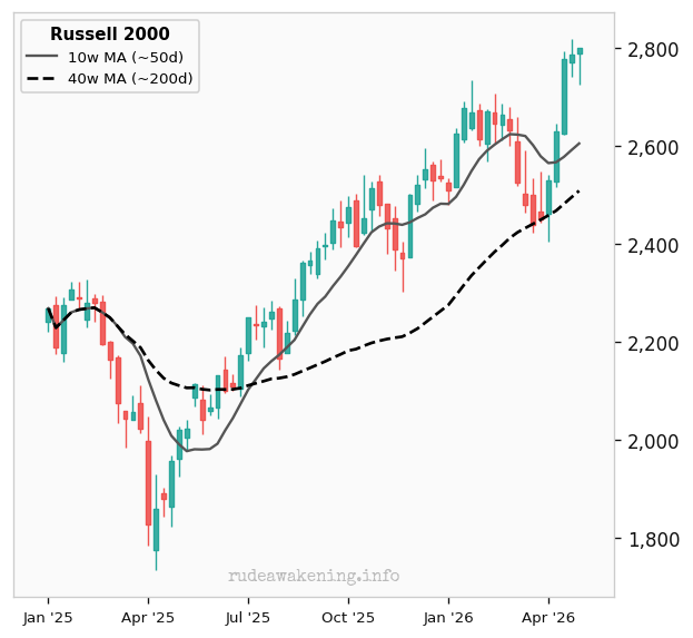 Russell