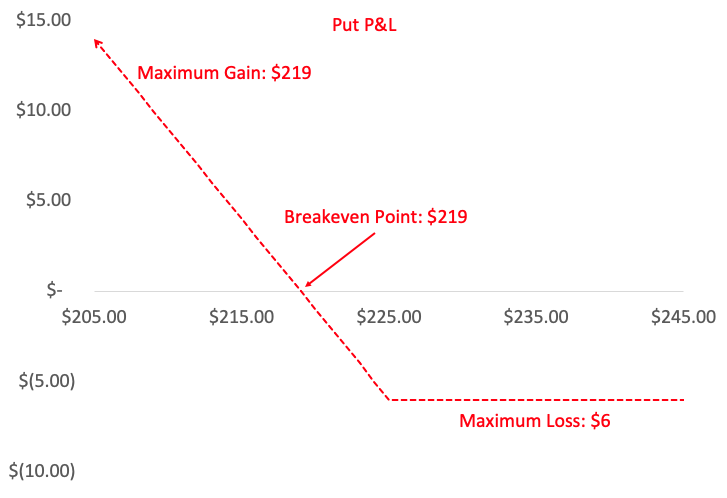 chart