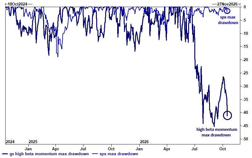 Marlin Capital chart