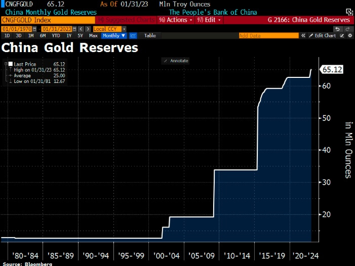 America Exports Its Monetary Soul