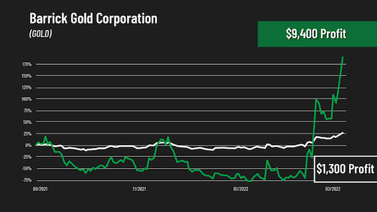 Click here to learn more