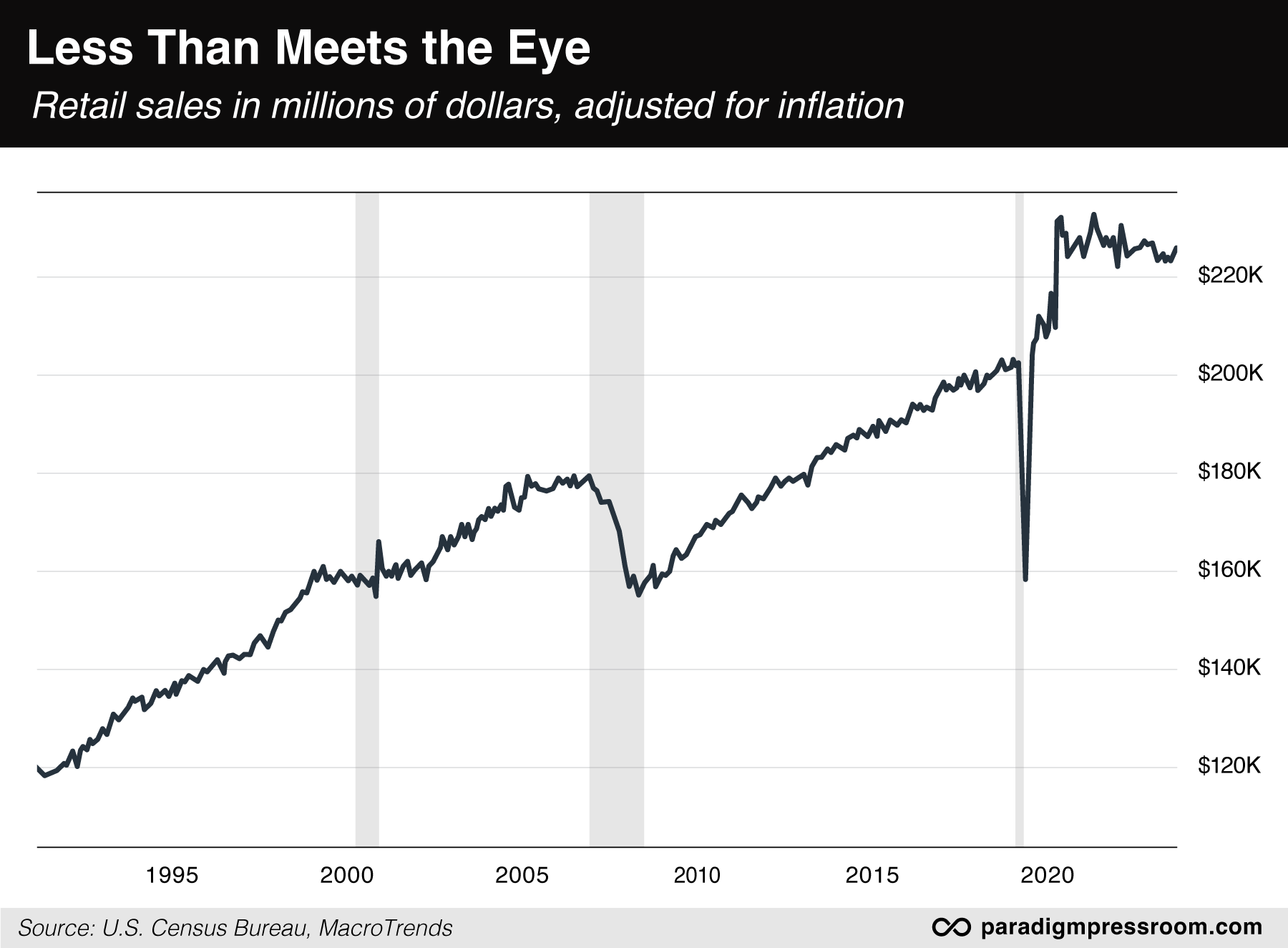 less than meets the eye