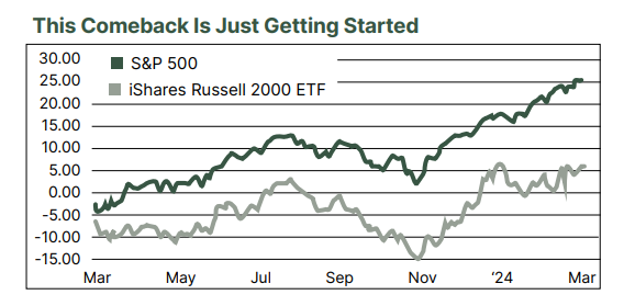 russell-2000-index-concierge