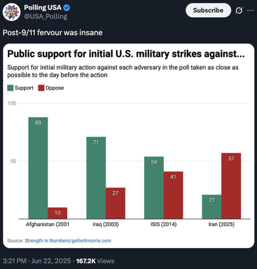 polling usa