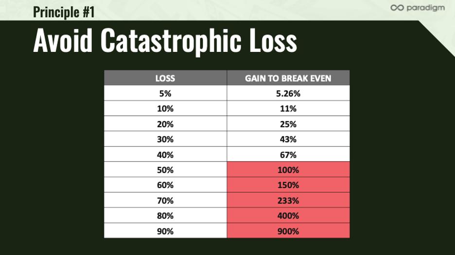 loss