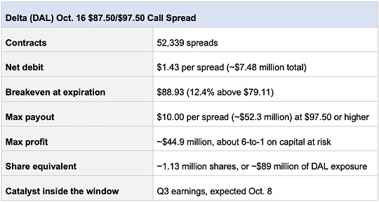 Delta Call spread table