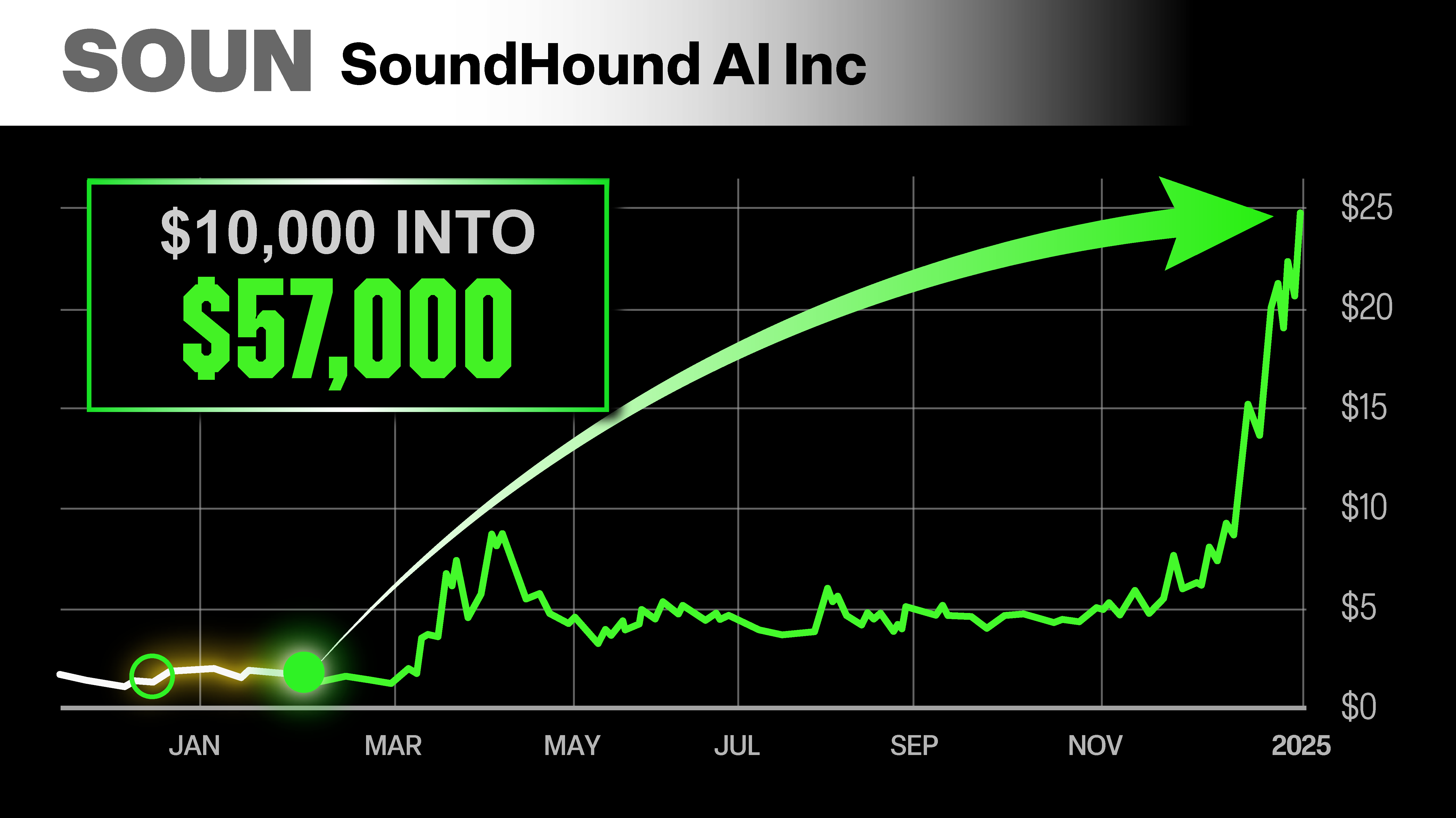 SoundHound